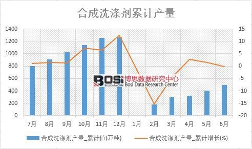 �ϳ�ϴ�섩�a��_��Ӌֵ