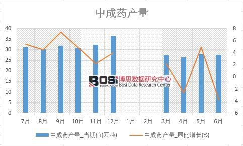 2018���ϰ����Ї��г�ˎ�a(ch��n)����(sh��)��(j��)�y(t��ng)Ӌ(j��)��