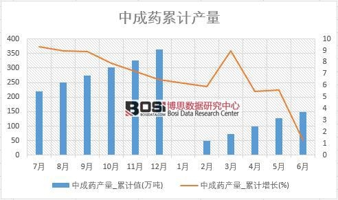 �г�ˎ�a(ch��n)��_��Ӌ(j��)ֵ