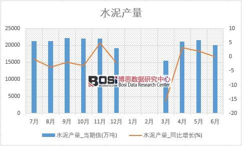 2018年上半年中國水泥產量數據統計表