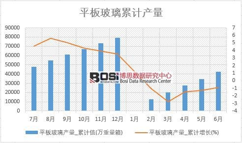 ƽ�岣���a(ch��n)��_��Ӌֵ