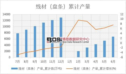 ���ģ��P�l���a��_��Ӌֵ