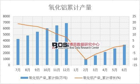 �����X�a(ch��n)��_��Ӌֵ