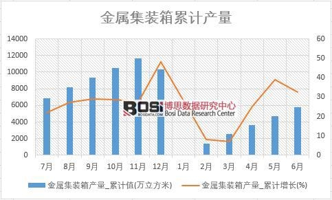 ���ټ��b��a��_��Ӌֵ