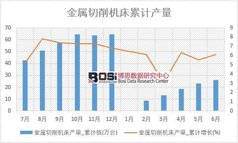 ���������C���a��_��Ӌֵ