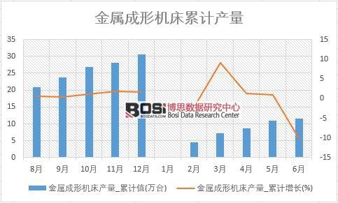 ���ٳ��ΙC���a��_��Ӌֵ