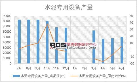 2018年上半年中國水泥專用設(shè)備產(chǎn)量數(shù)據(jù)統(tǒng)計表