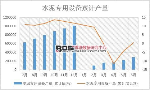 水泥專用設(shè)備產(chǎn)量_累計值