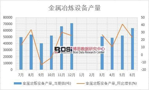 2018���ϰ����Ї�����ұ���O��a(ch��n)����(sh��)��(j��)�y(t��ng)Ӌ��