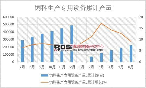 ������a(ch��n)�����O(sh��)��a(ch��n)��_��Ӌֵ