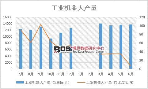 2018���ϰ����Ї����I(y��)�C(j��)���ˮa(ch��n)����(sh��)��(j��)�y(t��ng)Ӌ(j��)��