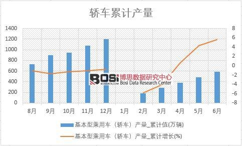 �����ͳ���܇���I܇���a��_��Ӌֵ