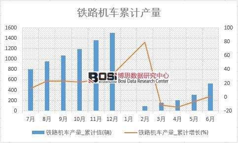 �F·�C܇�a(ch��n)��_��Ӌֵ