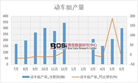 2018���ϰ����Ї�(gu��)��(d��ng)܇(ch��)�M�a(ch��n)����(sh��)��(j��)�y(t��ng)Ӌ(j��)��