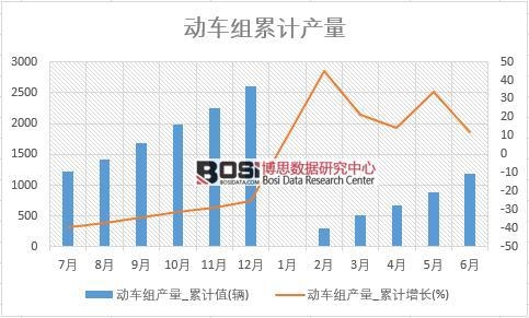 ��(d��ng)܇(ch��)�M�a(ch��n)��_��Ӌ(j��)ֵ