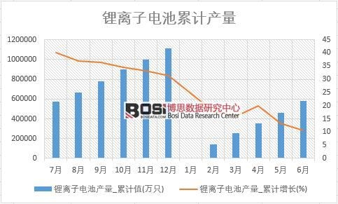 ��x��늳خa(ch��n)��_��Ӌ(j��)ֵ