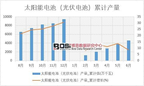 ̫�(y��ng)��늳أ����늳أ��a(ch��n)��_��Ӌ(j��)ֵ