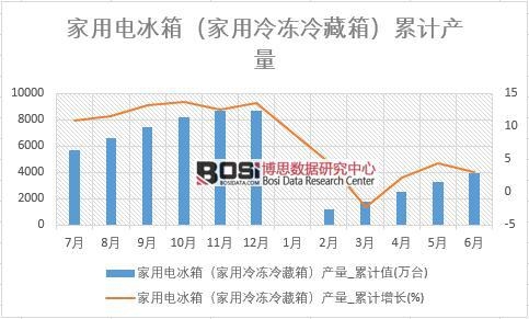 ����늱��䣨�����������䣩�a��_��Ӌֵ