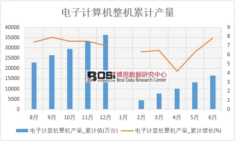 ���Ӌ��C���C�a��_��Ӌֵ