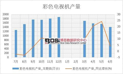 2018���ϰ����Ї�(gu��)��ɫ�ҕ�C(j��)�a(ch��n)����(sh��)��(j��)�y(t��ng)Ӌ(j��)��