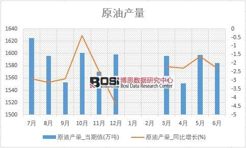 2018���ϰ����Ї�ԭ�ͮa(ch��n)����(sh��)��(j��)�y(t��ng)Ӌ��