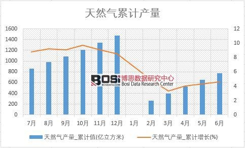 ��Ȼ��a(ch��n)��_��Ӌֵ