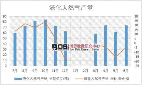 2018���ϰ����Ї�Һ����Ȼ��a(ch��n)����(sh��)��(j��)�y(t��ng)Ӌ��