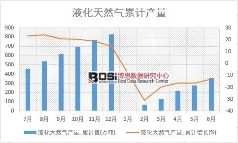 Һ����Ȼ��a(ch��n)��_��Ӌֵ