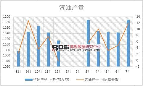 2018���ϰ����Ї�(gu��)���ͮa(ch��n)����(sh��)��(j��)�y(t��ng)Ӌ(j��)��