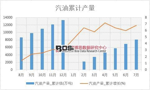 ���ͮa(ch��n)��_��Ӌ(j��)ֵ