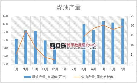 2018���ϰ����Ї�ú�ͮa�������yӋ��