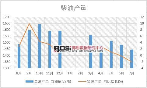 2018���ϰ����Ї�(gu��)���ͮa(ch��n)����(sh��)��(j��)�y(t��ng)Ӌ(j��)