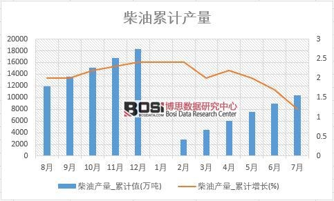 ���ͮa(ch��n)��_��Ӌ(j��)ֵ