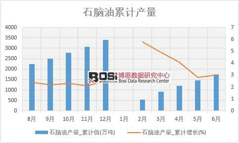 ʯ�X�ͮa��_��Ӌֵ