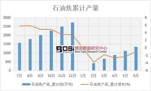 ʯ�ͽ��a��_��Ӌֵ