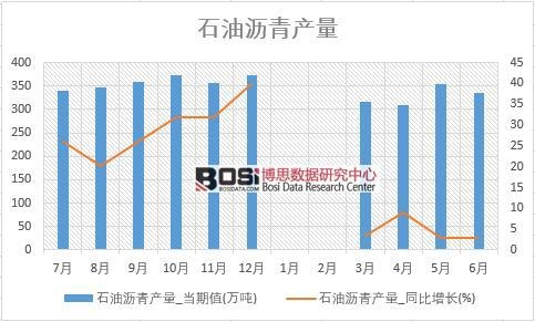 2018���ϰ����Ї�ʯ�͞r��a(ch��n)����(sh��)��(j��)�y(t��ng)Ӌ