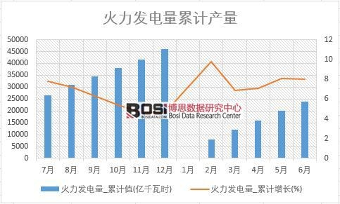 �����l���_��Ӌֵ