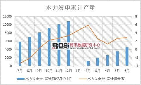 ˮ���l(f��)���_��Ӌֵ