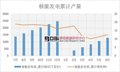 ���ܰl���_��Ӌֵ