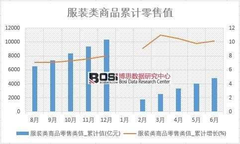 ���b���Ʒ�����ֵ_��Ӌ(j��)ֵ