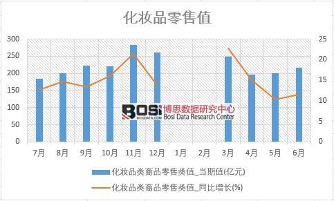 2018���ϰ����Ї����yƷ���۔����yӋ