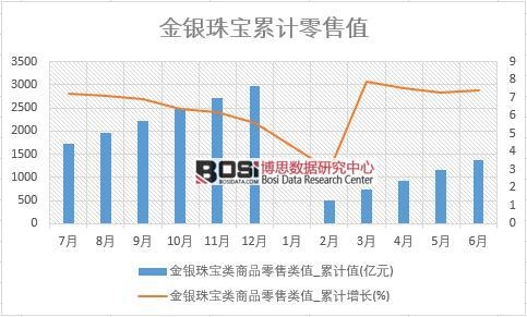 ���y�錚���Ʒ�����ֵ_��Ӌֵ