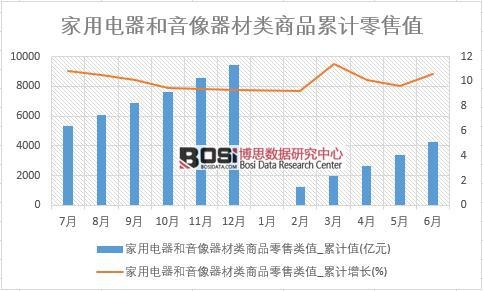 ��������������������Ʒ�����ֵ_��Ӌֵ