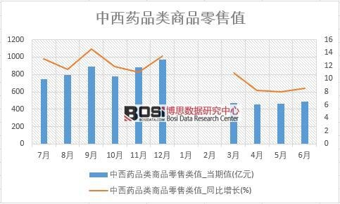 2018���ϰ����Ї�(gu��)����ˎƷ���Ʒ���۔�(sh��)��(j��)�y(t��ng)Ӌ(j��)