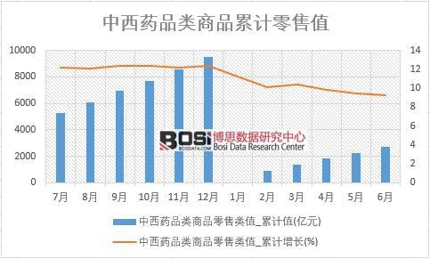 ����ˎƷ���Ʒ�����ֵ_��Ӌ(j��)ֵ