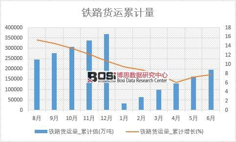 �F·؛�\(y��n)��_��Ӌ(j��)ֵ