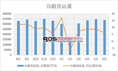 2018���ϰ����Ї�(gu��)��·؛�\(y��n)����(sh��)��(j��)�y(t��ng)Ӌ(j��)