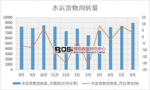 2018���ϰ����Ї�ˮ�\؛�����D�������yӋ