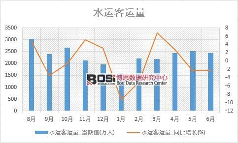 2018���ϰ����Ї�ˮ�\���\�������yӋ