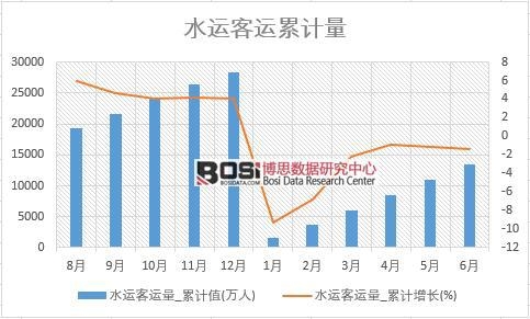 ˮ�\���\��_��Ӌֵ